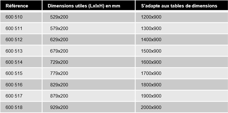 references-etagere-200mm-ergologic